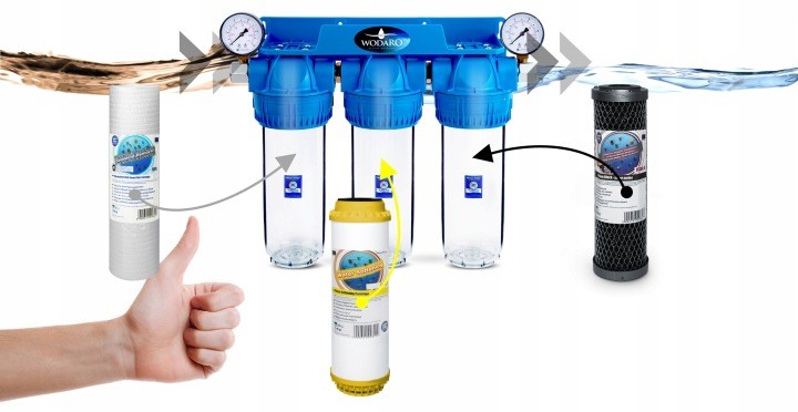 Filtračná zostava Aquafilter 3/4″ s 2 manometrami a 9 vložkami