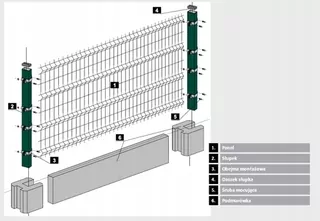 Plotový panel OC / RAL FI4, H = 1300 mm + Prihlásiť sa